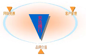 安達閥門核心競爭力